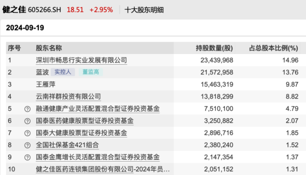 免费股票配资 “长钱”入市！社保、险资持仓曝光 加仓AI产业链公司